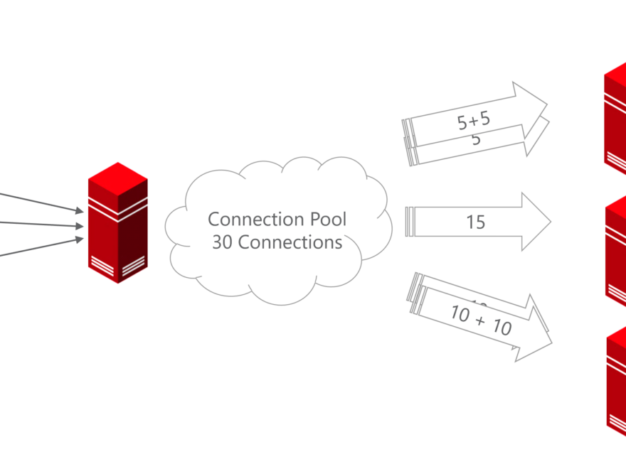 Connecting RAC