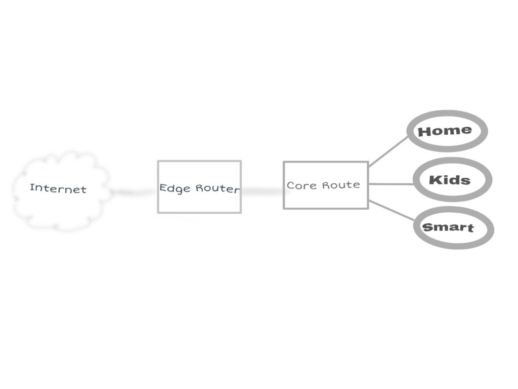 blackhole routing