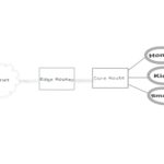 blackhole routing