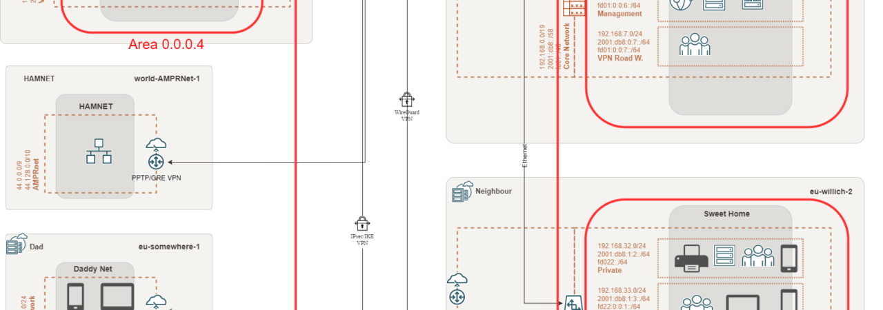 Overview OSPF Oracle Cloud Free Tier