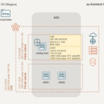 WireGuard Oracle Cloud Free Tier VCN