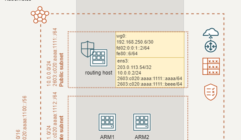 WireGuard Oracle Cloud Free Tier VCN