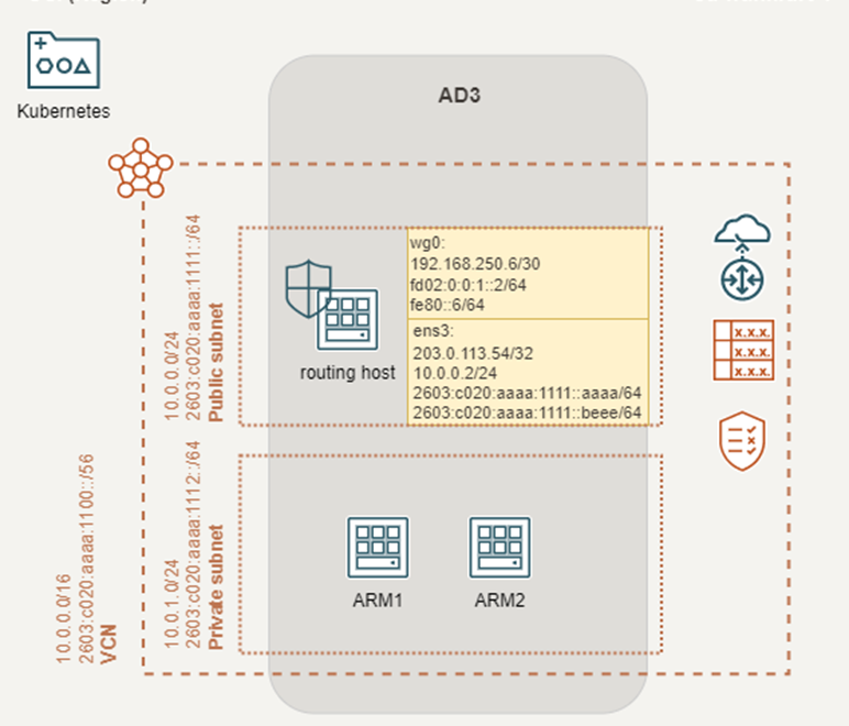 Настройка wireguard oracle cloud