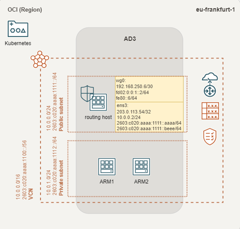 WireGuard in Oracle Cloud Free Tier