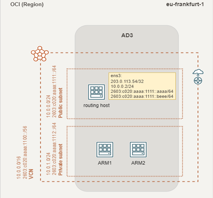 Preparation Oacle Cloud Free Tier VCN VPN WireGuard