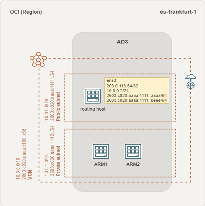 Overview VCN Oracle Cloud Free Tier VPN preparation